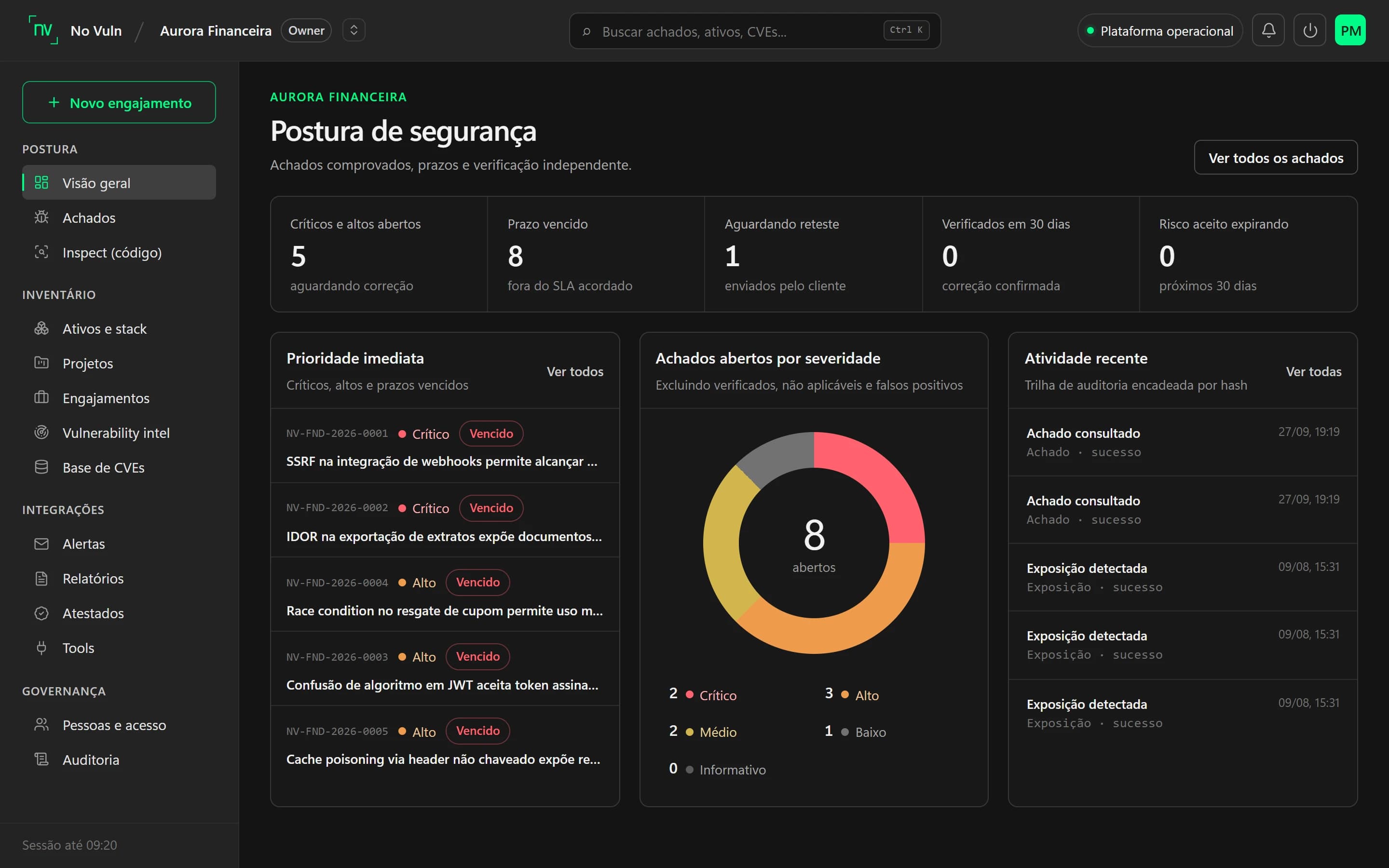 No Vuln Hub — security posture dashboard with critical findings, deadlines, retests and findings by severity